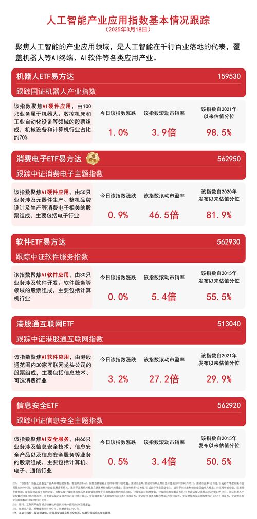 机构看好AI应用发展空间，港股通互联网ETF与机器人ETF受青睐，网络安全软件开发同步升温