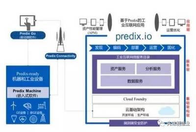 西门子与GE工业数字化安全之争 谁将引领工业未来？
