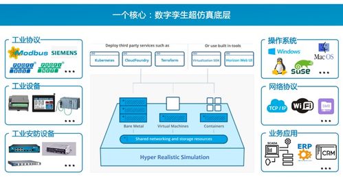 国际视野下工控靶场的融合与创新——赛宁网安CEO谢峥产品发布会主题报告分享