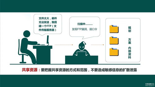 筑牢安全防线 公司网络安全宣传屏保程序的深化与信息化应用
