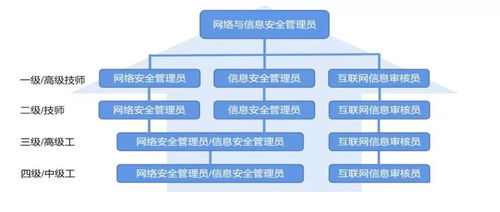 网络安全从业者的行业认可证书汇总 网络与信息安全软件开发方向